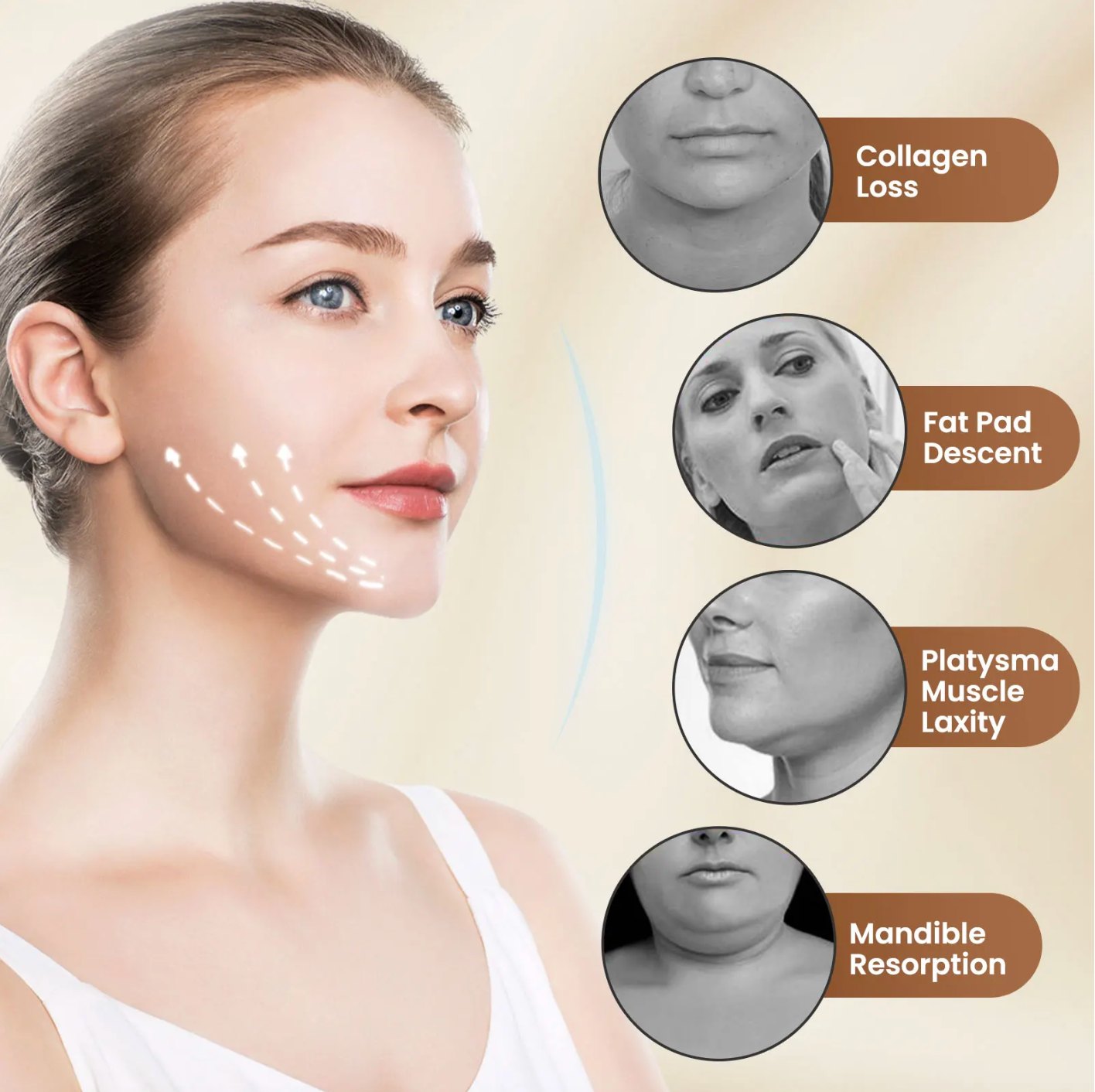 Contour Face Care Device